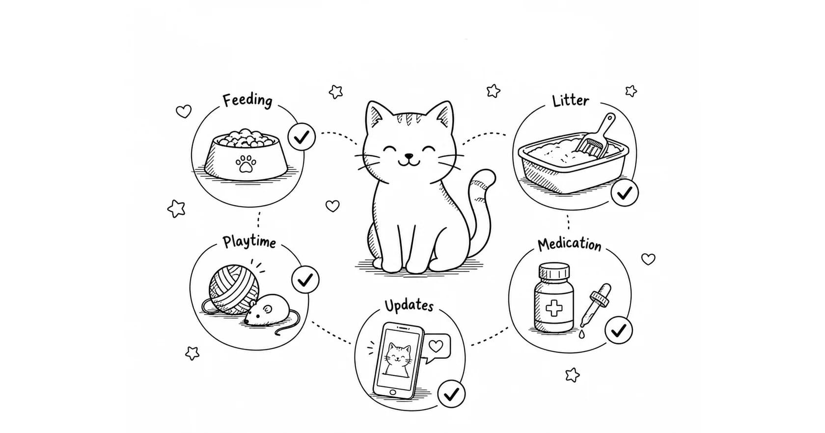 An illustration of a cat surrounded by cat care icons for feeding, litter, playtime, medication, and updates